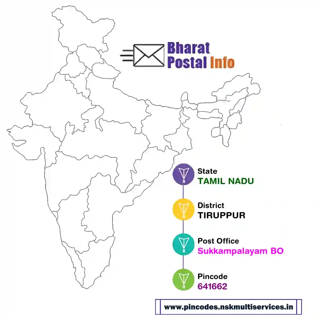 tamil nadu-tiruppur-sukkampalayam bo-641662